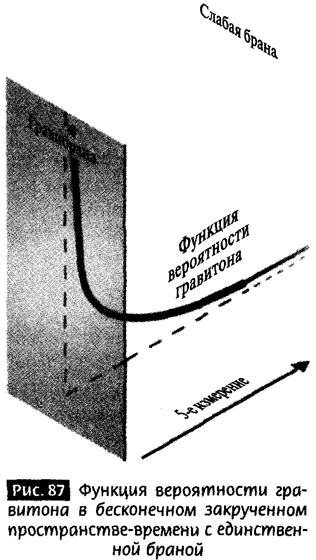 Иллюстрация к книге — Закрученные пассажи. Проникая в тайны скрытых размерностей пространства [image87.jpg]