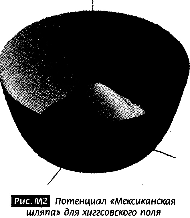 Иллюстрация к книге — Закрученные пассажи. Проникая в тайны скрытых размерностей пространства [image93.jpg]