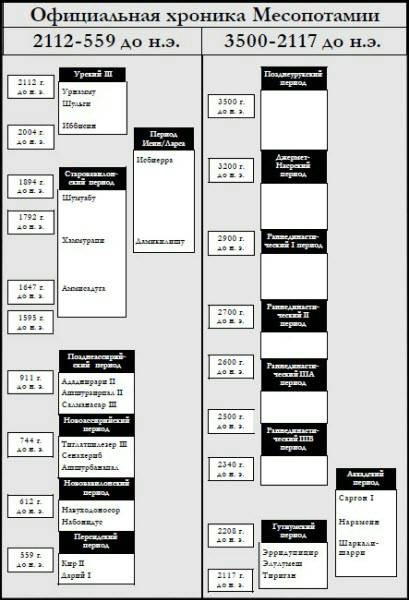 Иллюстрация к книге — Генезис цивилизации. Откуда мы произошли... [i_020.jpg]