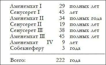 Иллюстрация к книге — Генезис цивилизации. Откуда мы произошли... [i_200.jpg]