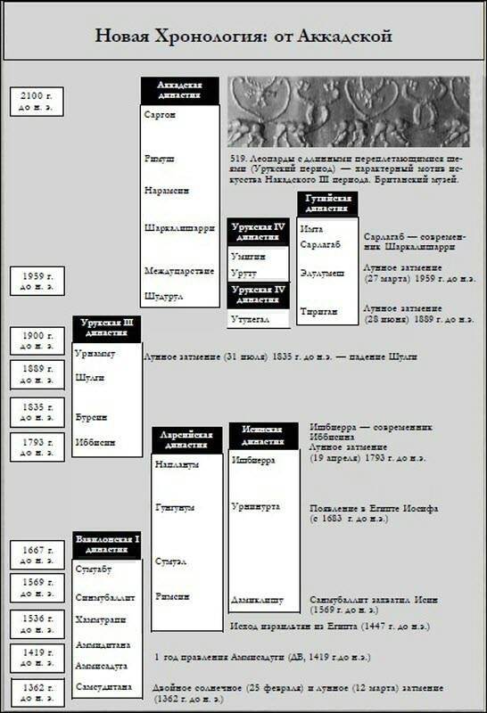 Иллюстрация к книге — Генезис цивилизации. Откуда мы произошли... [i_201.jpg]