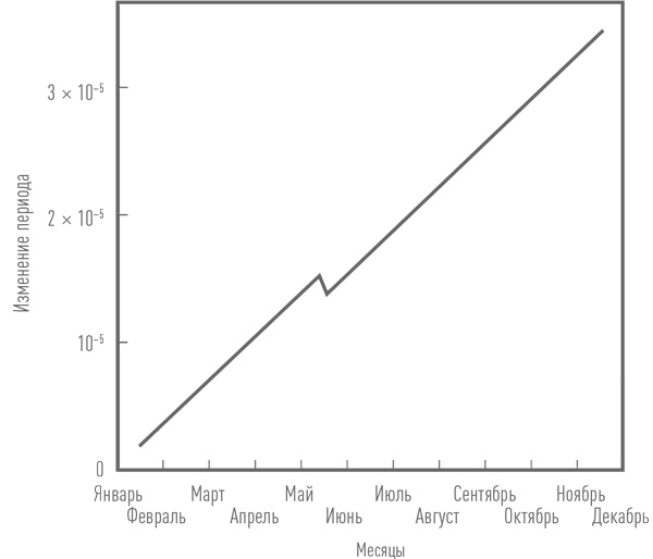 Иллюстрация к книге — Суперобъекты. Звезды размером с город [i_020.jpg]