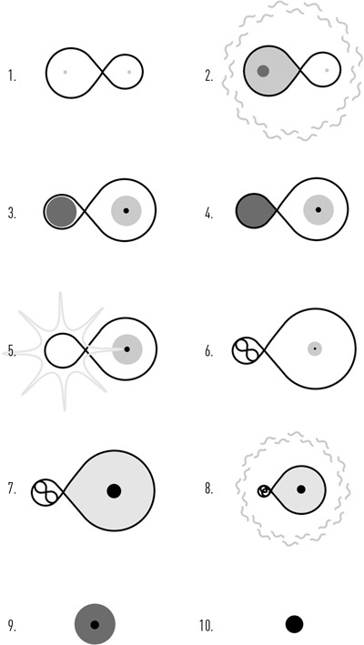 Иллюстрация к книге — Суперобъекты. Звезды размером с город [i_028.jpg]