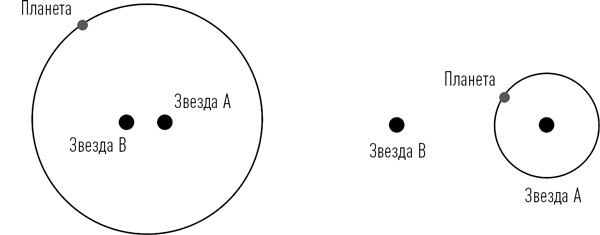 Иллюстрация к книге — Суперобъекты. Звезды размером с город [i_030.jpg]