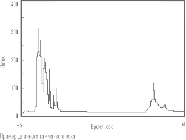 Иллюстрация к книге — Суперобъекты. Звезды размером с город [i_039.jpg]