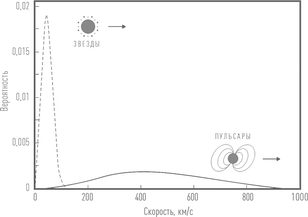 Иллюстрация к книге — Суперобъекты. Звезды размером с город [i_049.jpg]