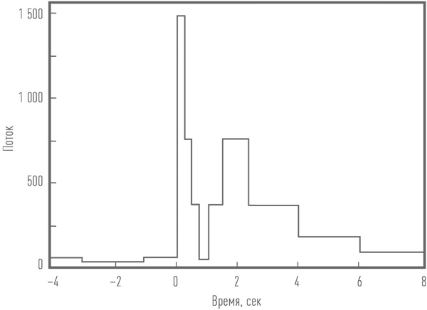 Иллюстрация к книге — Суперобъекты. Звезды размером с город [i_053.jpg]