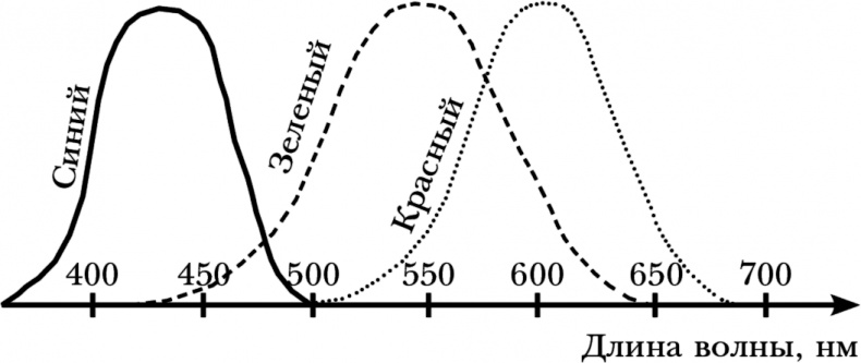 Иллюстрация к книге — Чердак. Только физика, только хардкор [i_003.jpg]