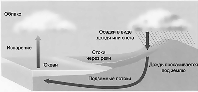 Иллюстрация к книге — Чердак. Только физика, только хардкор [i_046.jpg]