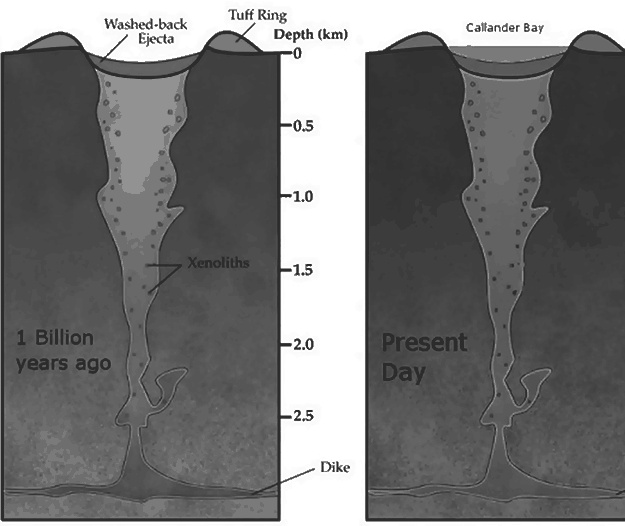 Иллюстрация к книге — Чердак. Только физика, только хардкор [i_056.jpg]
