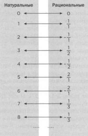 Иллюстрация к книге — Кантор. Бесконечность в математике. [img_24.jpg]