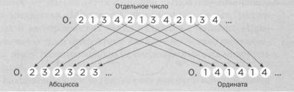 Иллюстрация к книге — Кантор. Бесконечность в математике. [img_37.jpg]