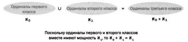 Иллюстрация к книге — Кантор. Бесконечность в математике. [img_78.jpg]