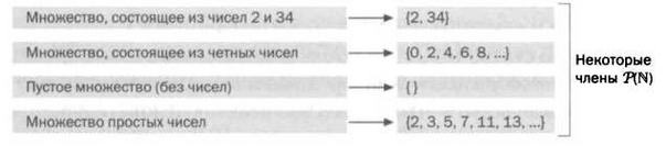 Иллюстрация к книге — Кантор. Бесконечность в математике. [img_80.jpg]