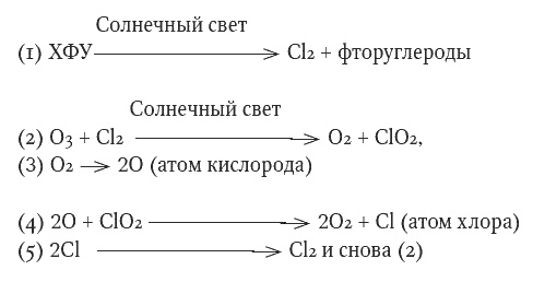 Иллюстрация к книге — Мир, созданный химиками. От философского камня до графена [i_008.jpg]