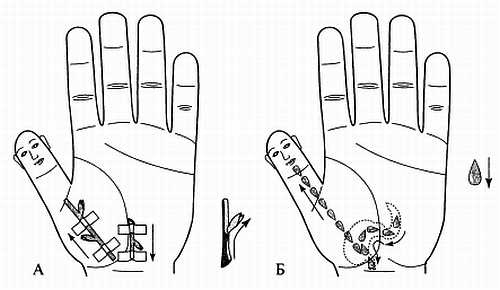 Иллюстрация к книге — Сам себе Су Джок доктор [_119.jpg]
