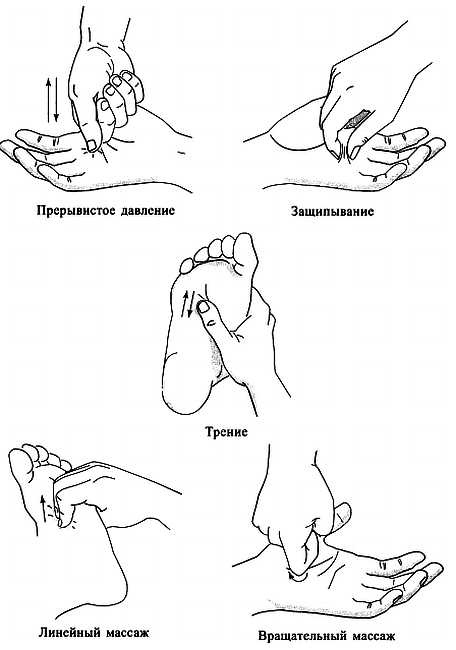 Иллюстрация к книге — Сам себе Су Джок доктор [_33.jpg]