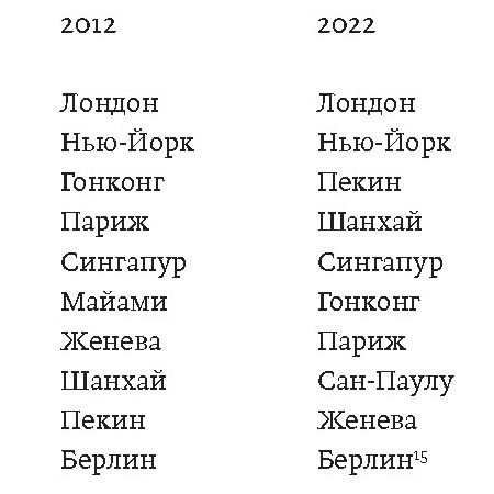 Иллюстрация к книге — Города вам на пользу. Гений мегаполиса [i_070.jpg]