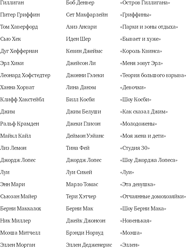 Иллюстрация к книге — Восемь комедийных характеров. Руководство для сценаристов и актеров [i_015.jpg]