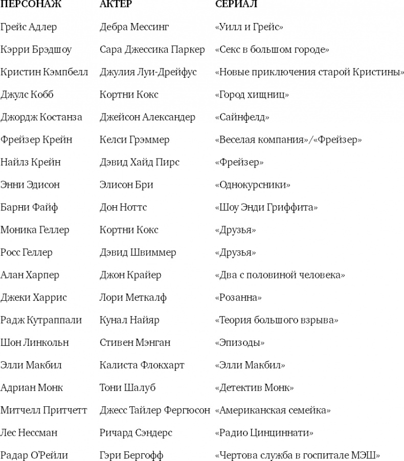 Иллюстрация к книге — Восемь комедийных характеров. Руководство для сценаристов и актеров [i_017.jpg]