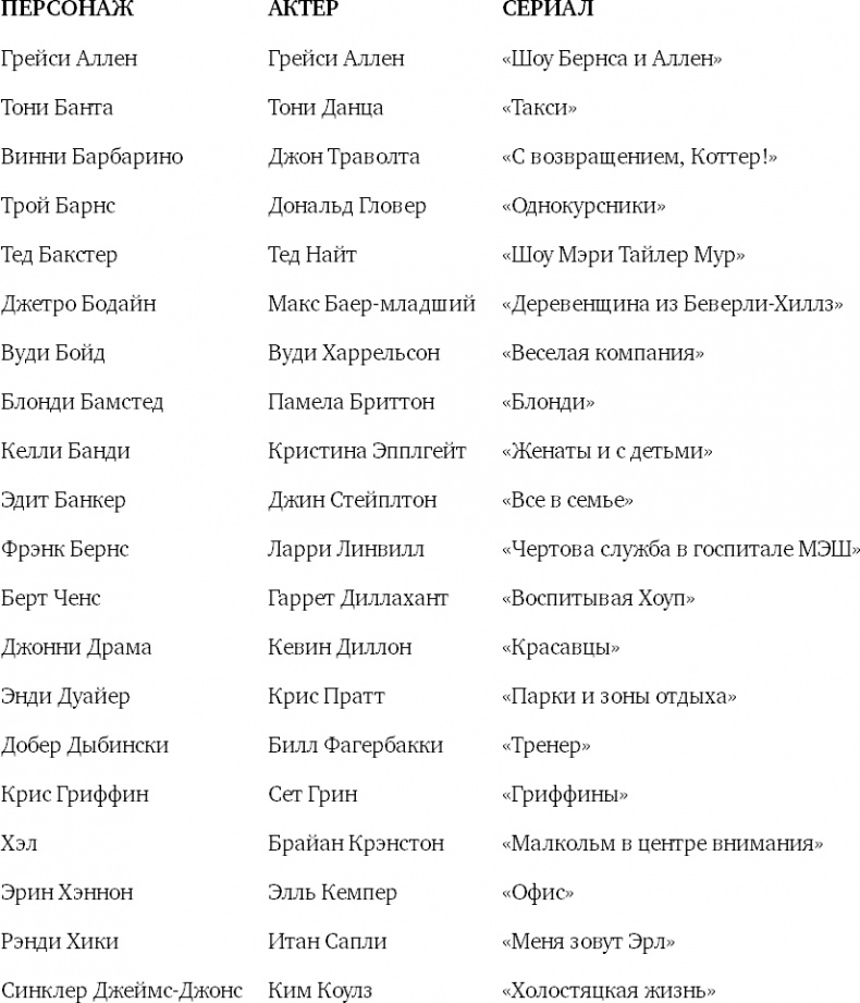 Иллюстрация к книге — Восемь комедийных характеров. Руководство для сценаристов и актеров [i_019.jpg]