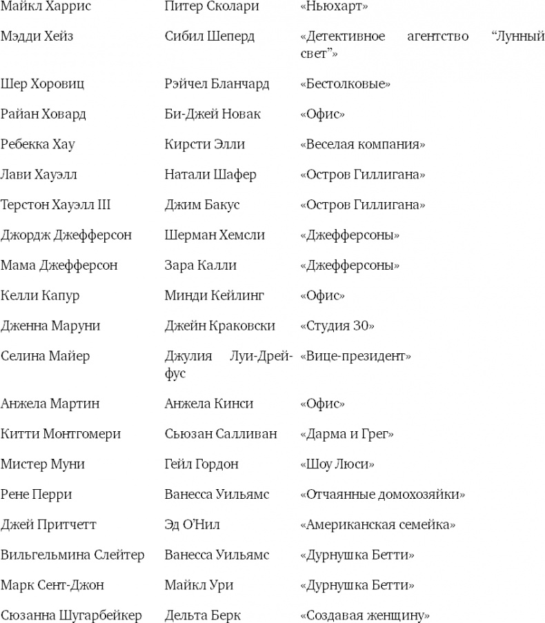 Иллюстрация к книге — Восемь комедийных характеров. Руководство для сценаристов и актеров [i_024.jpg]