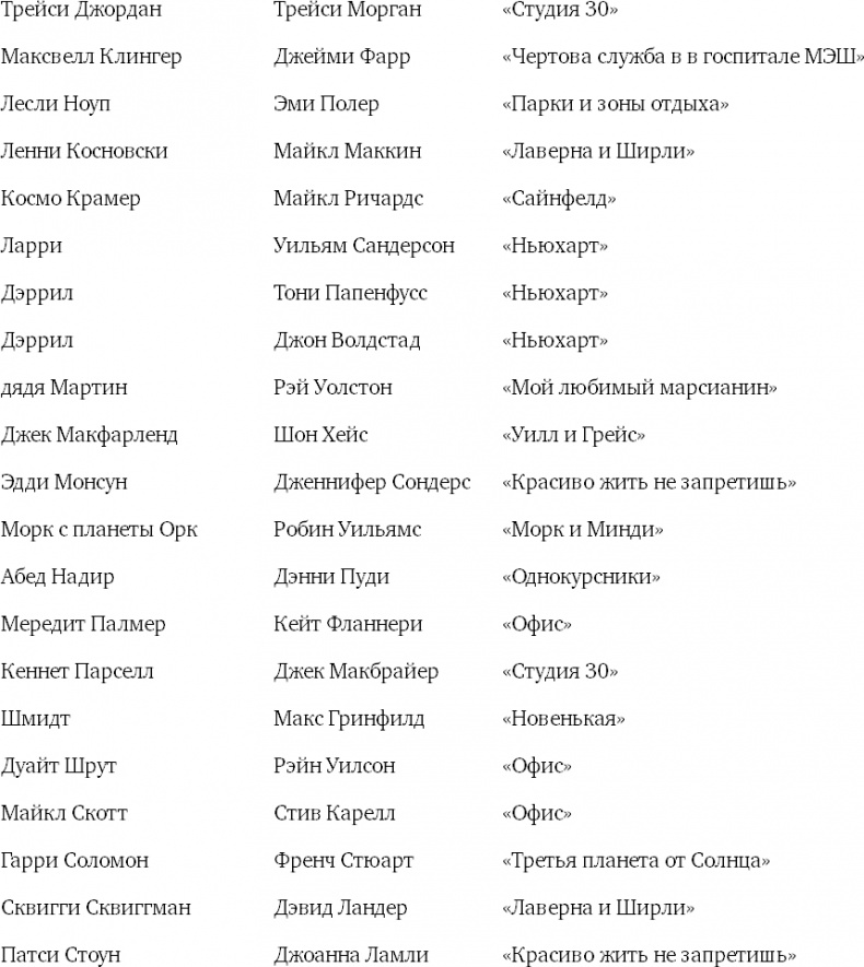 Иллюстрация к книге — Восемь комедийных характеров. Руководство для сценаристов и актеров [i_029.jpg]