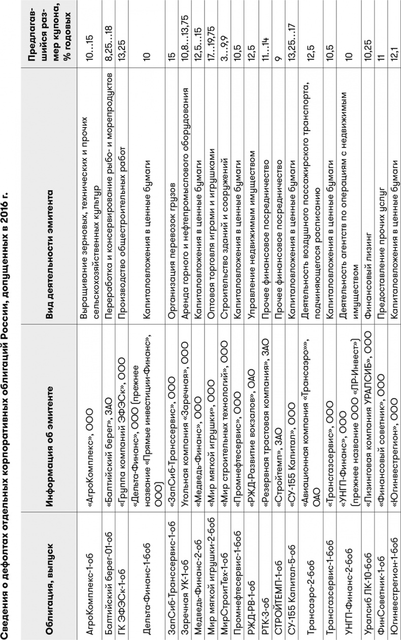 Иллюстрация к книге — Основы финансовой грамотности [i_016.jpg]