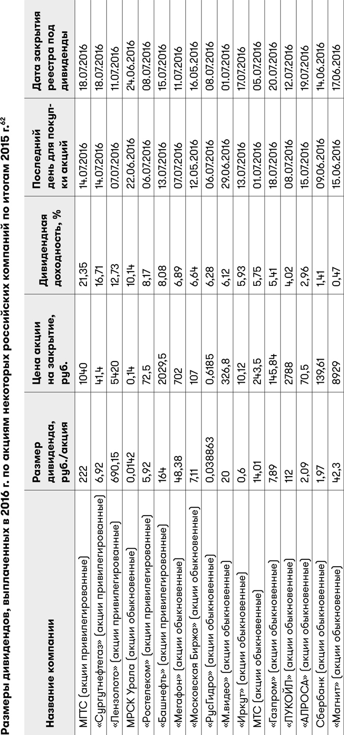 Иллюстрация к книге — Основы финансовой грамотности [i_017.jpg]