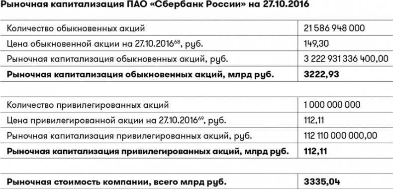 Иллюстрация к книге — Основы финансовой грамотности [i_020.jpg]