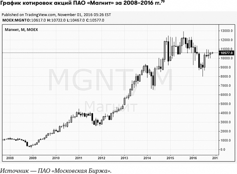 Иллюстрация к книге — Основы финансовой грамотности [i_027.jpg]