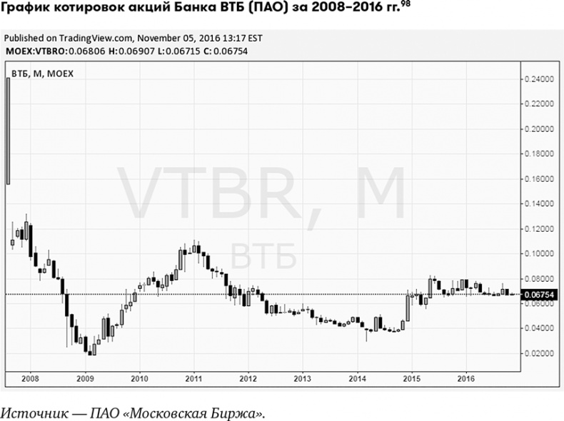 Иллюстрация к книге — Основы финансовой грамотности [i_036.jpg]