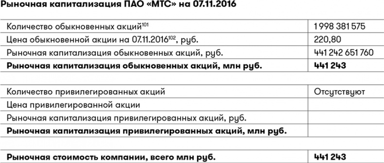 Иллюстрация к книге — Основы финансовой грамотности [i_038.jpg]