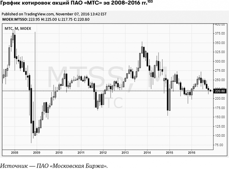 Иллюстрация к книге — Основы финансовой грамотности [i_039.jpg]