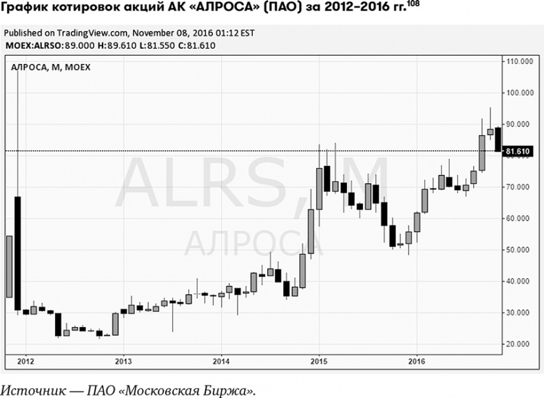 Иллюстрация к книге — Основы финансовой грамотности [i_042.jpg]