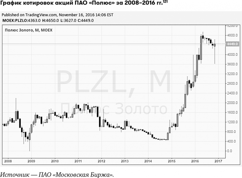 Иллюстрация к книге — Основы финансовой грамотности [i_048.jpg]
