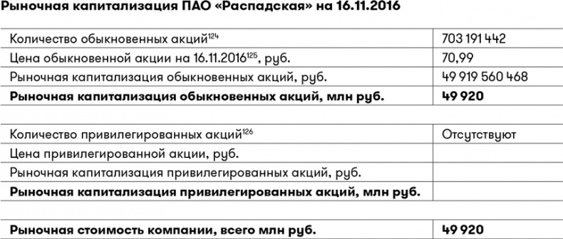 Иллюстрация к книге — Основы финансовой грамотности [i_050.jpg]