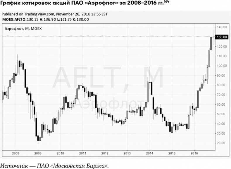 Иллюстрация к книге — Основы финансовой грамотности [i_066.jpg]