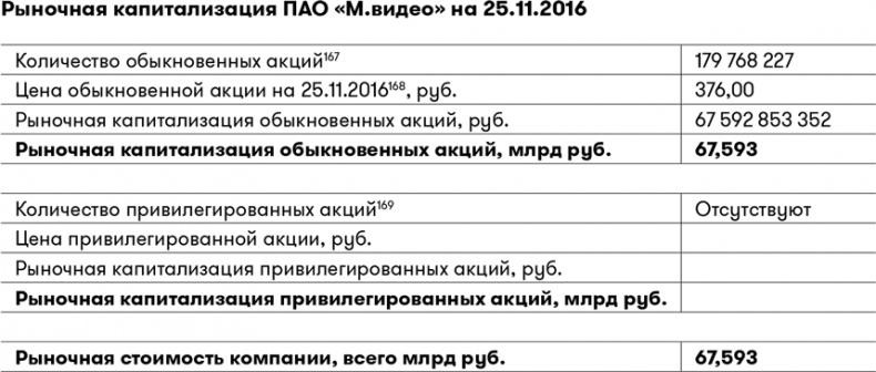 Иллюстрация к книге — Основы финансовой грамотности [i_068.jpg]