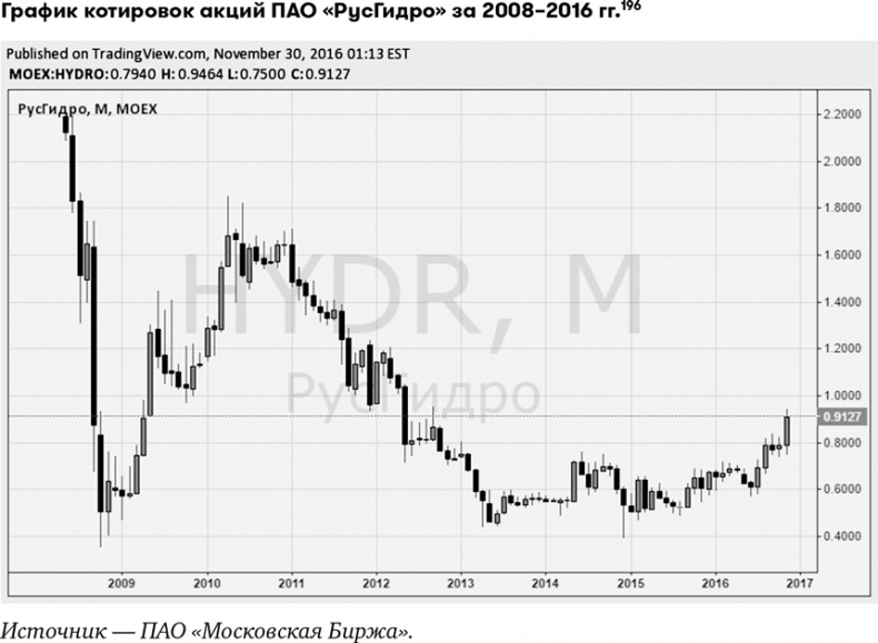 Иллюстрация к книге — Основы финансовой грамотности [i_079.jpg]