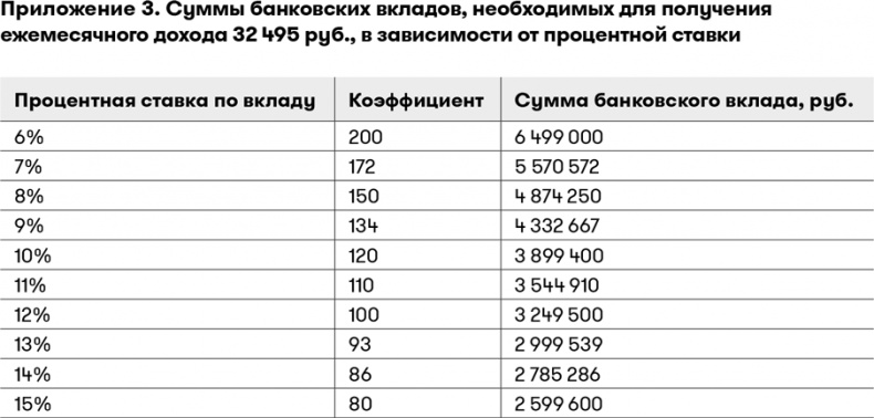 Иллюстрация к книге — Основы финансовой грамотности [i_084.jpg]