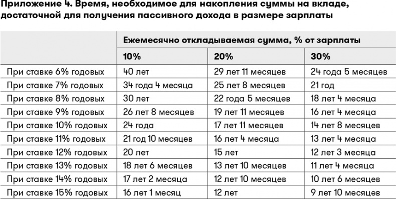 Иллюстрация к книге — Основы финансовой грамотности [i_085.jpg]
