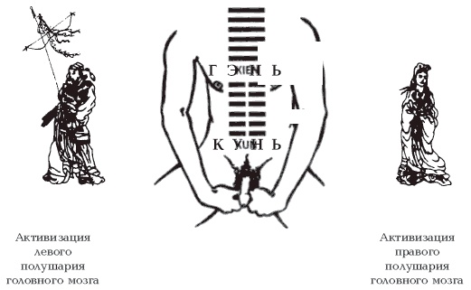 Иллюстрация к книге — Секреты любви. Даосская практика для женщин и мужчин [i_010.jpg]