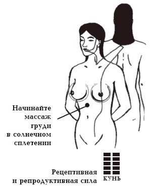 Иллюстрация к книге — Секреты любви. Даосская практика для женщин и мужчин [i_023.jpg]