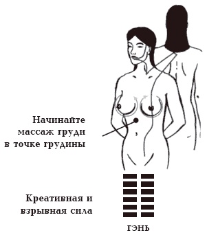 Иллюстрация к книге — Секреты любви. Даосская практика для женщин и мужчин [i_024.jpg]