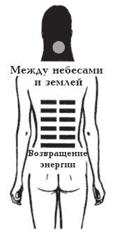 Иллюстрация к книге — Секреты любви. Даосская практика для женщин и мужчин [i_026.jpg]