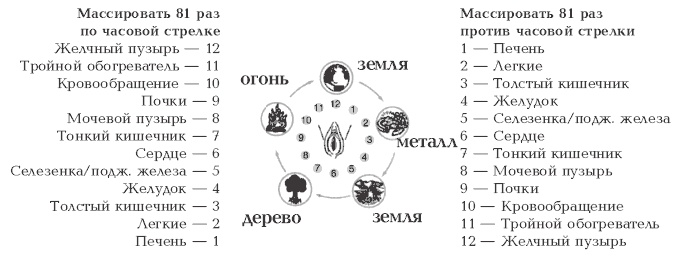 Иллюстрация к книге — Секреты любви. Даосская практика для женщин и мужчин [i_044.jpg]