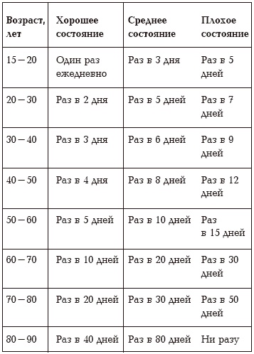 Иллюстрация к книге — Секреты любви. Даосская практика для женщин и мужчин [i_062.jpg]