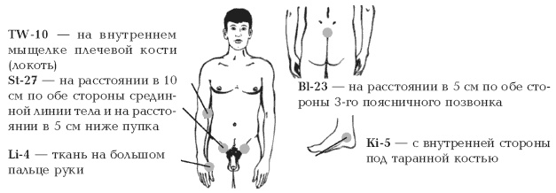 Иллюстрация к книге — Секреты любви. Даосская практика для женщин и мужчин [i_075.jpg]