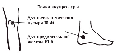 Иллюстрация к книге — Секреты любви. Даосская практика для женщин и мужчин [i_092.jpg]